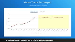 264 Melbourne Road, Newport VIC 3015 | AuPropertyReport.Com