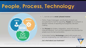 Micro Focus ALM QC Integration w/ Automated Testing for Reporting & Analysis  AMERICAS [6-20-2019]