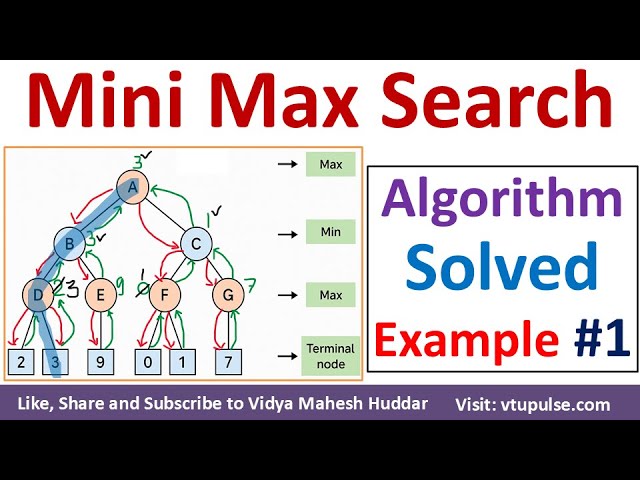 MiniMax Search Algorithm Mini Max Search Solved Example Artificial Intelligence Vidya Mahesh Huddar