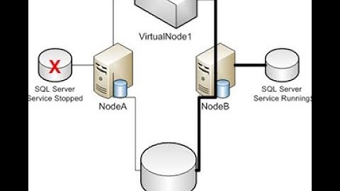 Windows Server 2012 | Hướng dẫn cấu hình SQL Server Failover Cluster