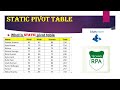 Static Pivot table In Excel | For Blue Prism