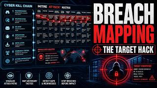 1.8 Target Lost 40 Million Credit Cards to an AC Company (Kill Chain + MITRE ATT&CK)