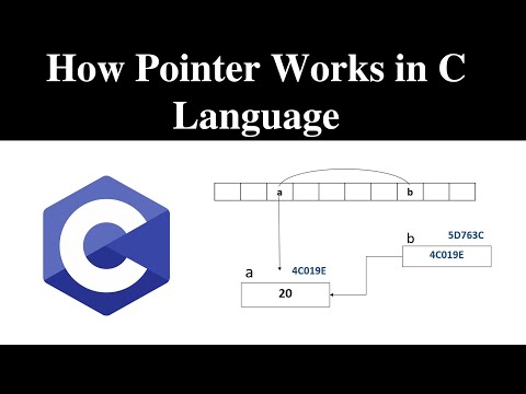 How Pointer Work in C Language | What is Pointer | Pointer in C by Technical Industry