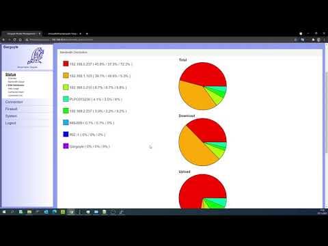 Overview GUI Gargoyle 1.13.0.0pre11 based on OpenWrt 19.07-SNAPSHOT TP-Link 3420 v5