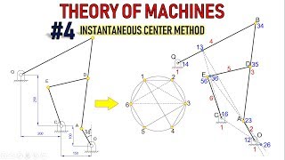 Theory of Machines || Velocity Analysis by Instantaneous Center Method || #4