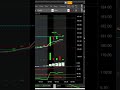 Best long set up for long trading