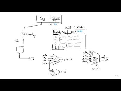 [UR] Computer Architecture Final Prep Guide, Spring 2026 FAST NUCES LHR