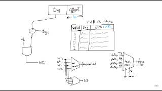 [UR] Computer Architecture Final Prep Guide, Spring 2026 FAST NUCES LHR