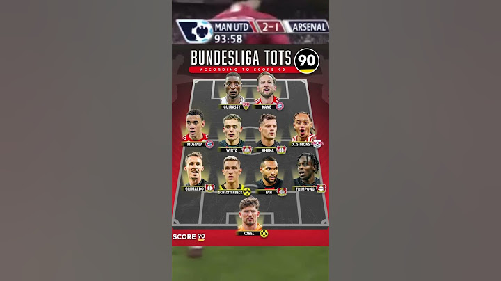 Bundesliga Team of the Season: The Best XI! 🌟⚽
