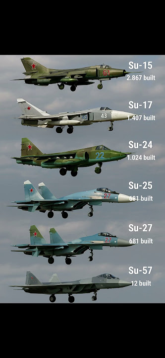 Evolution of Sukhoi Fighter Jets | Su-2 to Su-57 #su57 #su15 #su24 #su17 #su25 #su27 #su34