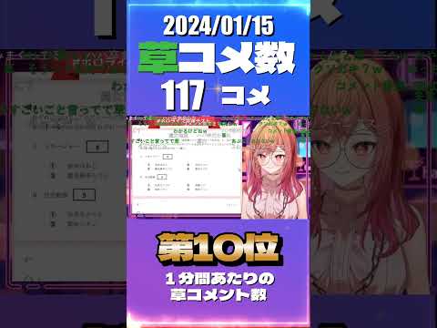1/15 草コメント数ランキング第10位 #一条莉々華 0時間17分ごろ
