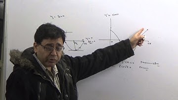 Awesome maxima  minima word problem cone inscribed in a sphere