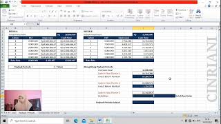 CARA MENGHITUNG PAYBACK PERIODE DAN AVERAGE RATE OF RETURN -  KOMBIS - UNIVERSITAS GALUH