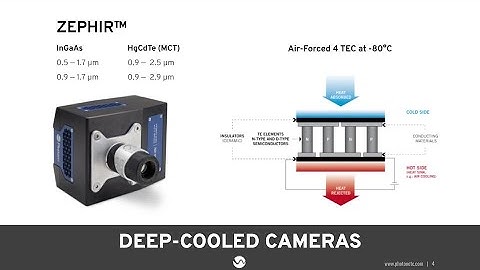 Deep-Cooled SWIR and eSWIR Solutions