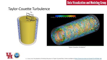 A Visualization Framework for Multi-scale Coherent Structures in Taylor-Couette Turbulence
