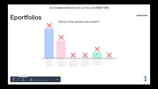 Collect, Reflect and Assess with ePortfolios