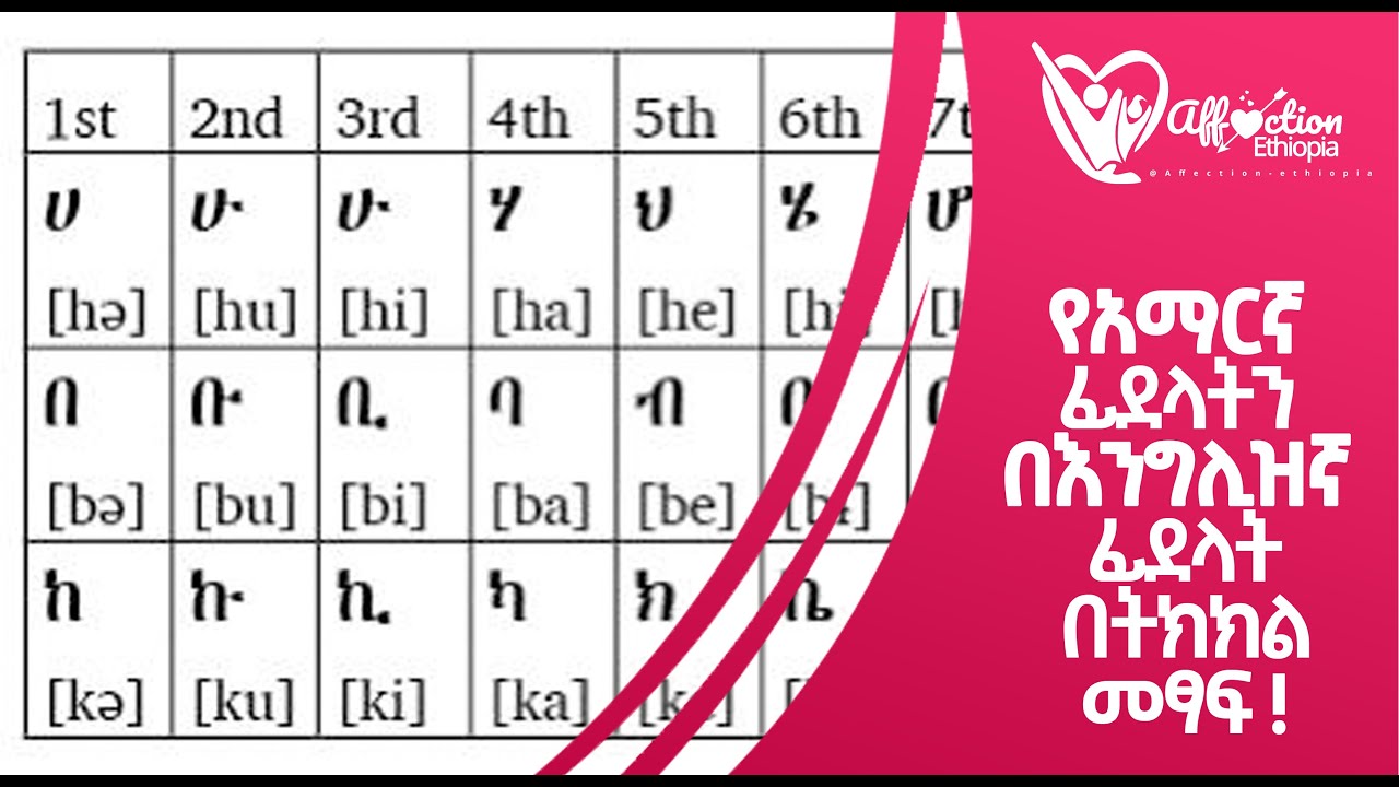 ሀ,ሁ,ሂ -የአማርኛ ፊደላትን እንዴት በእንግሊዝኛ ፊደላት መፃፍ ይቻላል How to write Amharic into ...