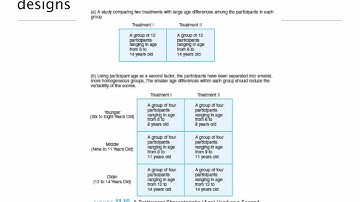 Factorial Designs: Applications, Replications and Extensions 5