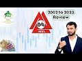 Mtl  millat tractors limited  pakistan stock market review