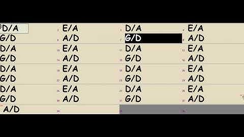 A to D Ionian with Slash Chords - DP