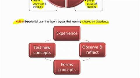 CIMA E1 - 10 Recruitment