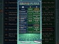 Most Repeated Physics Numericals 2026 | 2nd Year Guess Paper #PhysicsNumericals #Physics2026