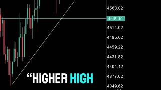 Break of structure (BOS)