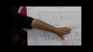 Introduction to the Lionel ASC (Accessory Switch Controller)