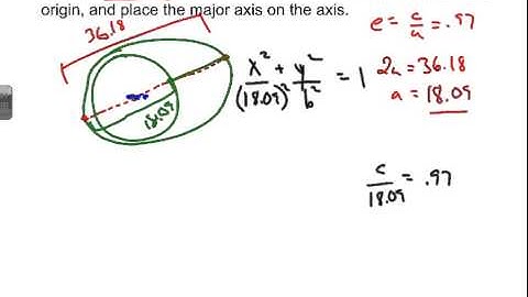 Ellipse Orbit Application