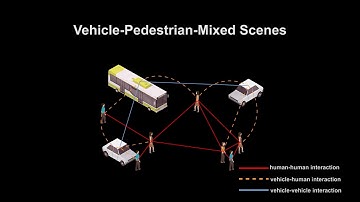 Joint Prediction for Kinematic Trajectories in Vehicle-Pedestrian-Mixed Scenes