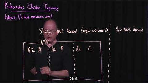 VMware Kubernetes-Cluster-Topologie