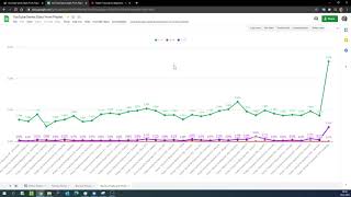 Google Apps Script overview - track video analytics from the given playlist using YouTube API
