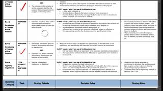 Create Performance Task Student Work I