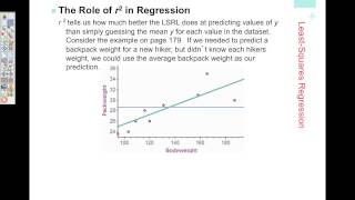 Residual Plots and Coefficient of Determination