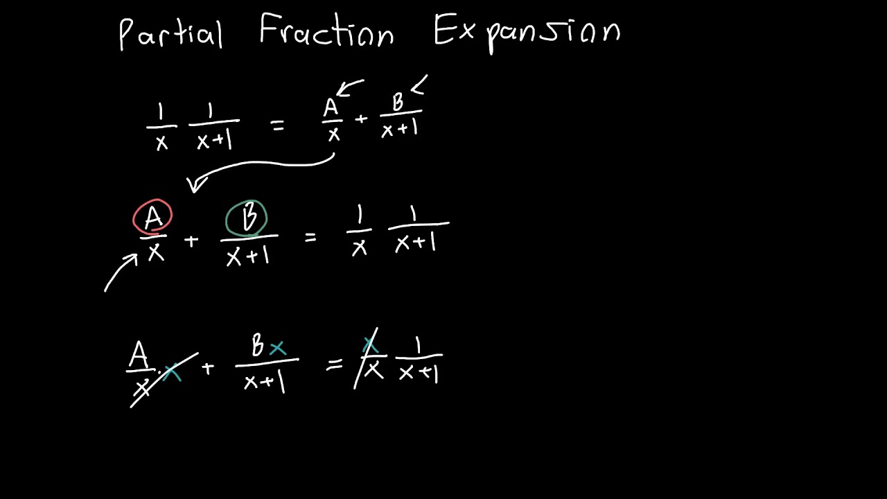 Partial Fraction Expansion Explained - YouTube
