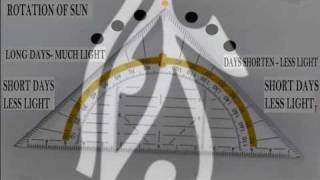 THoTH - Secrets of the Set Triangle
