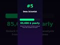 Top 5 Highest Paying Remote Jobs in 2026 Revealed! #Shorts
