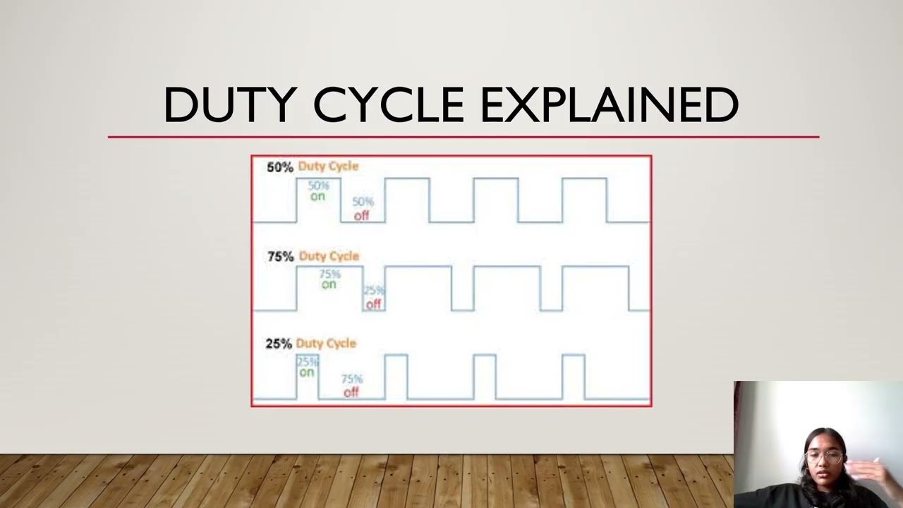 Pulse Width modulation using logic gates .