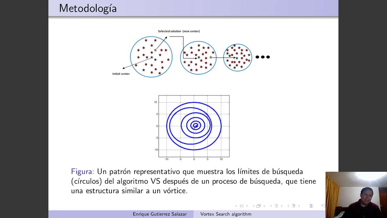 Vortex Search Algorithm - YouTube