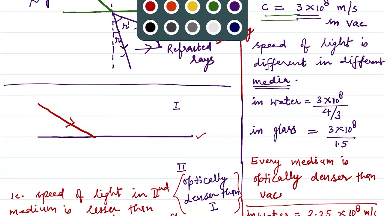 Refraction of light and Snell’s law (Class 10 NCERT Science) YouTube