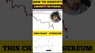 Liquid Reversal Technical Setup #trading #bitcoin #technicalanalysis