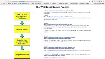 Webquest.org Tutorial