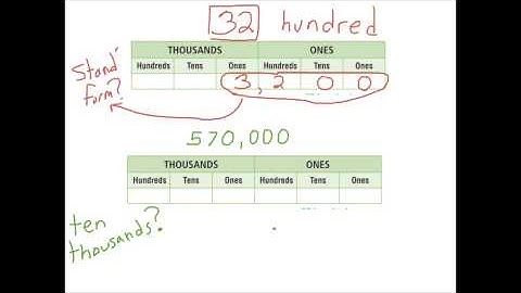 1.5 Renaming Numbers