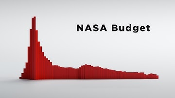 Waar is onze ruimtevaarttoekomst?