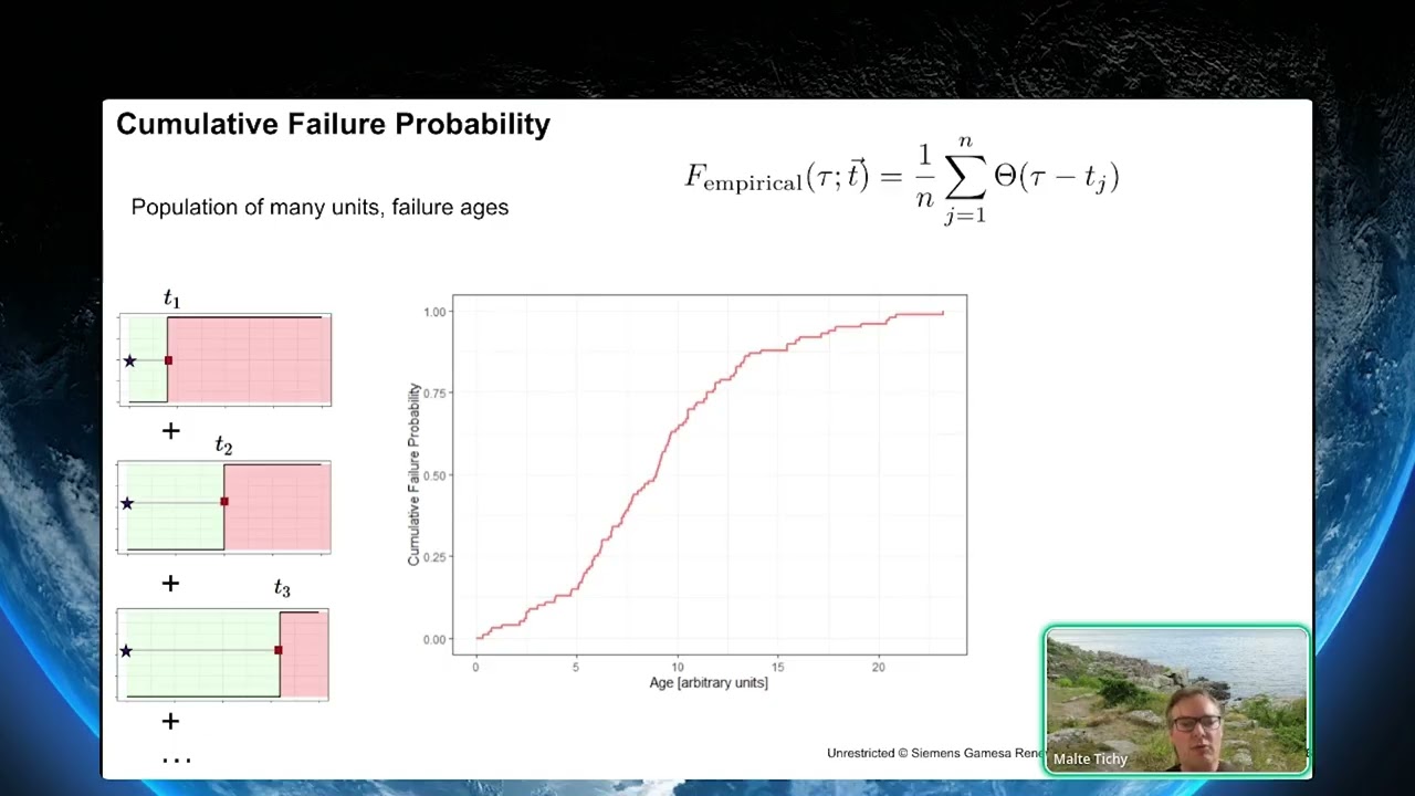 Malte Tichy - Reviving Survival Analysis_ Timeless, Yet Overlooked - PyData Global 2025
