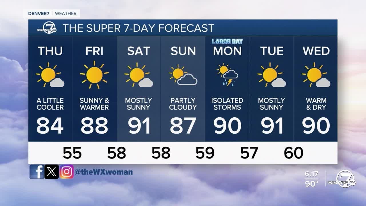 Cooler Thursday; warm for Labor Day weekend - YouTube
