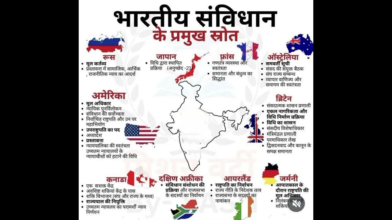 Indian constitution | famous sources of Indian constitution | indian history | Power of Indian