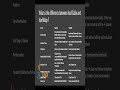 HashTable vs HashMap #javaforbeginners #javainterviewquestions #java #collectionframework