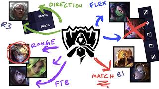 The Art of Fearless Draft