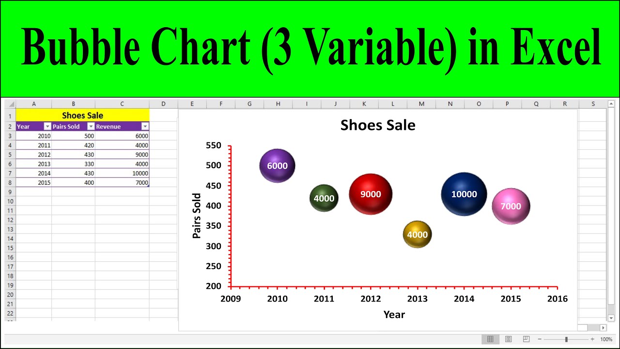 Bubble chart excel 4 variables KashieTimucin